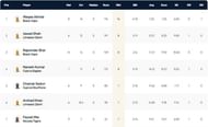 Cyprus T10 League 2021 highest wicket-takers